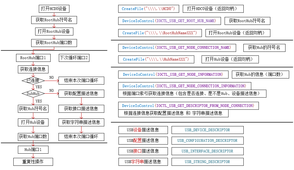 工作流程