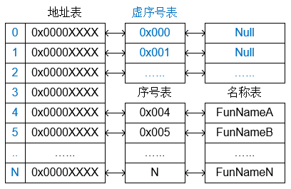 对应关系