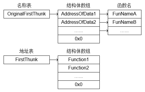 结构关系