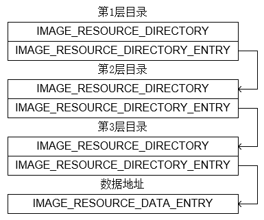 关系图