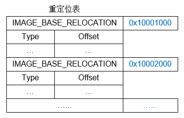 结构图